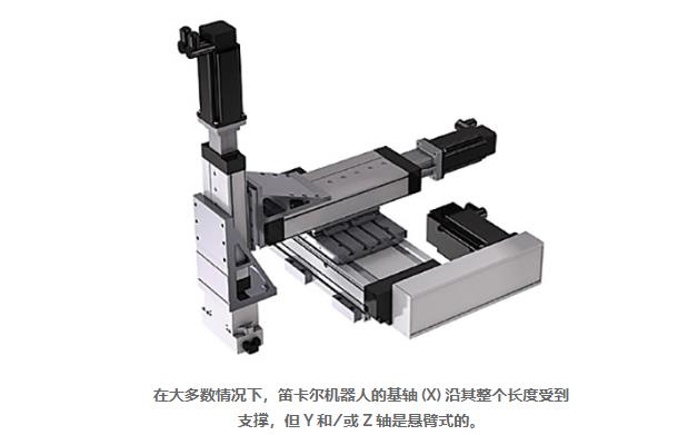 直角坐標(biāo)機(jī)器人